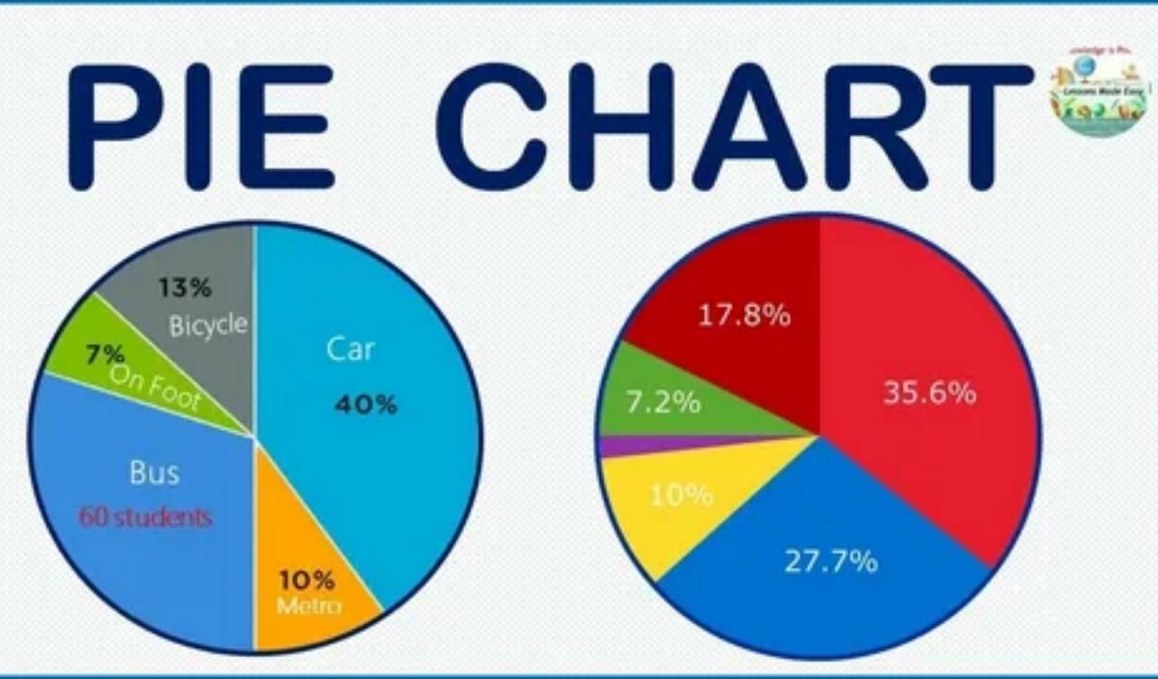How to Calculate Pie Chart Percentages in 5 Easy Steps